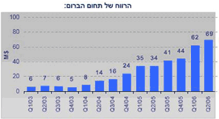 אלה אלקלעי 03-09-06