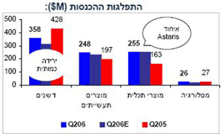 אלה אלקלעי 03-09-06