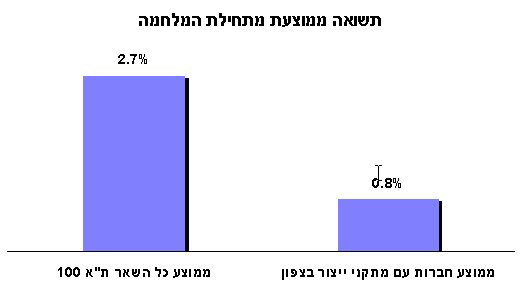 אלה אלקלעי 07-08-06