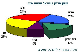 אלה אלקלעי 07-08-06