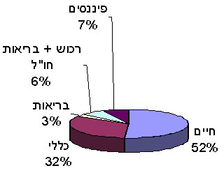 אלה אלקלעי 07-08-06