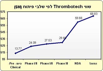 אלה אלקלעי 13-08-06