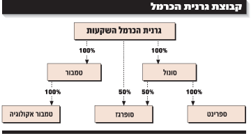 גרנית