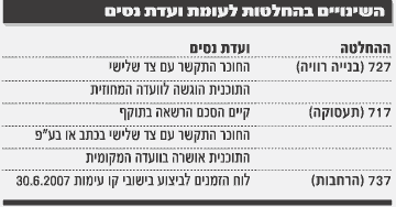 השינויים