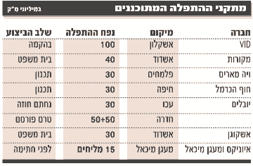 התפלה