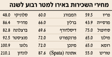 מחירי