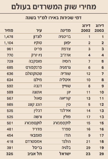מחירי