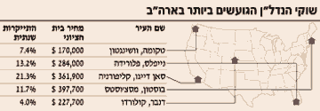 שוקי
