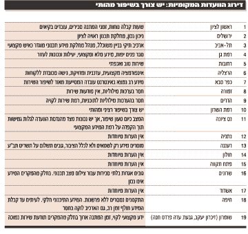 דירוג ועדות