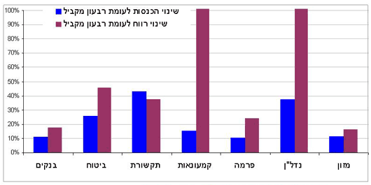 אלה 1