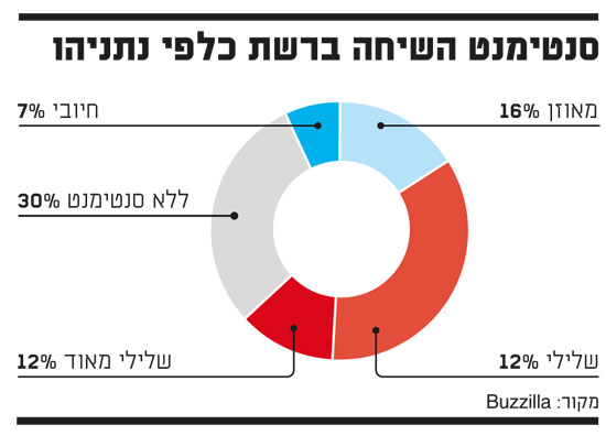 תמונה שפורסמה