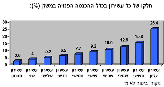 אלה אלקלעי 30-01-07