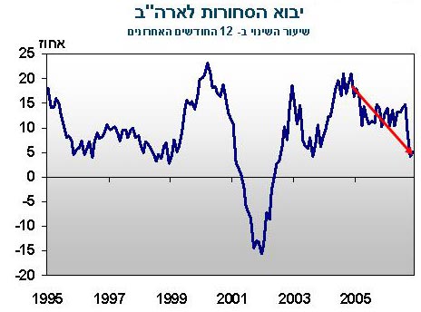 אלה אלקלעי 21-01-07