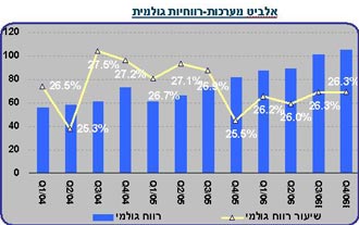 אלה אלקלעי 190207