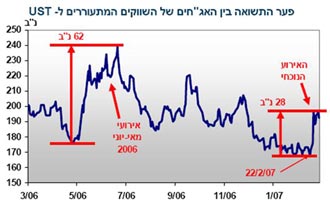 אלה אלקלעי 12-03-07