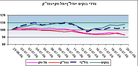 מדדי