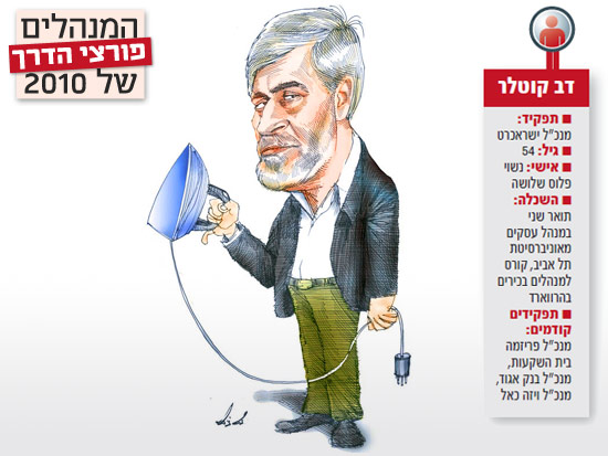 דב קוטלר