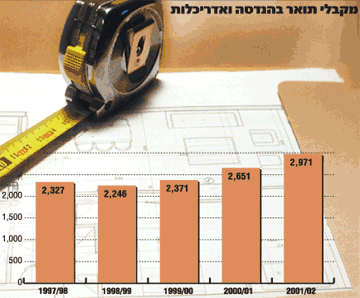 תואר