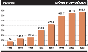 אוכלוסיית