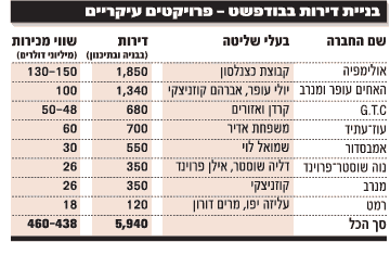 בניית