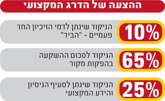 ההצעה