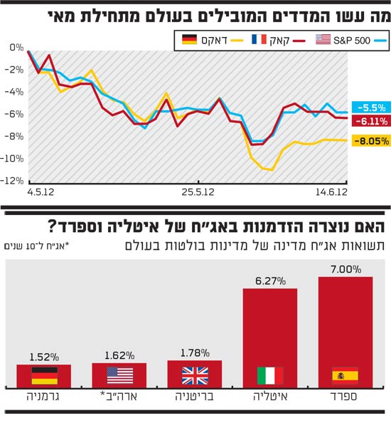מדדים