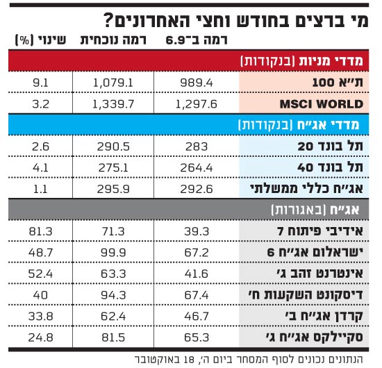 מי ברצים