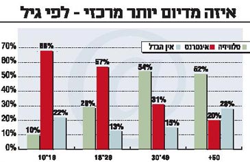 מדיום