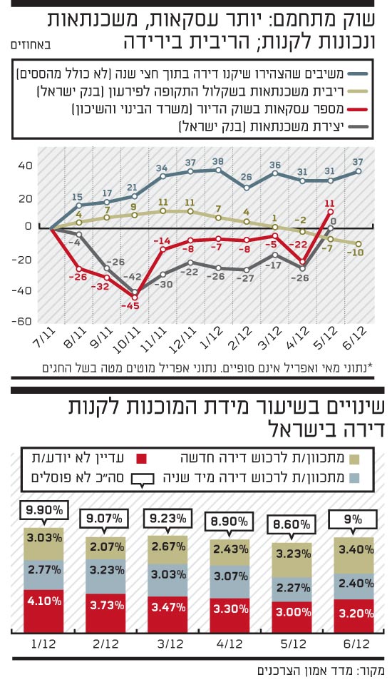 מדד אמון