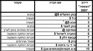 מדד העוצמה