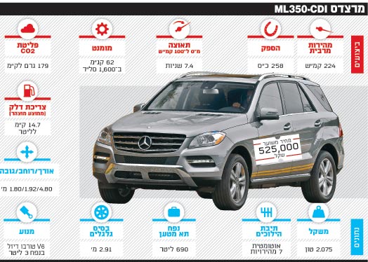 מרצדס ML350-CDI / צלם: יחצ מרצדס ML350-CDI / צלם: יחצ