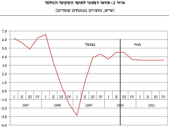 בנק ישראל