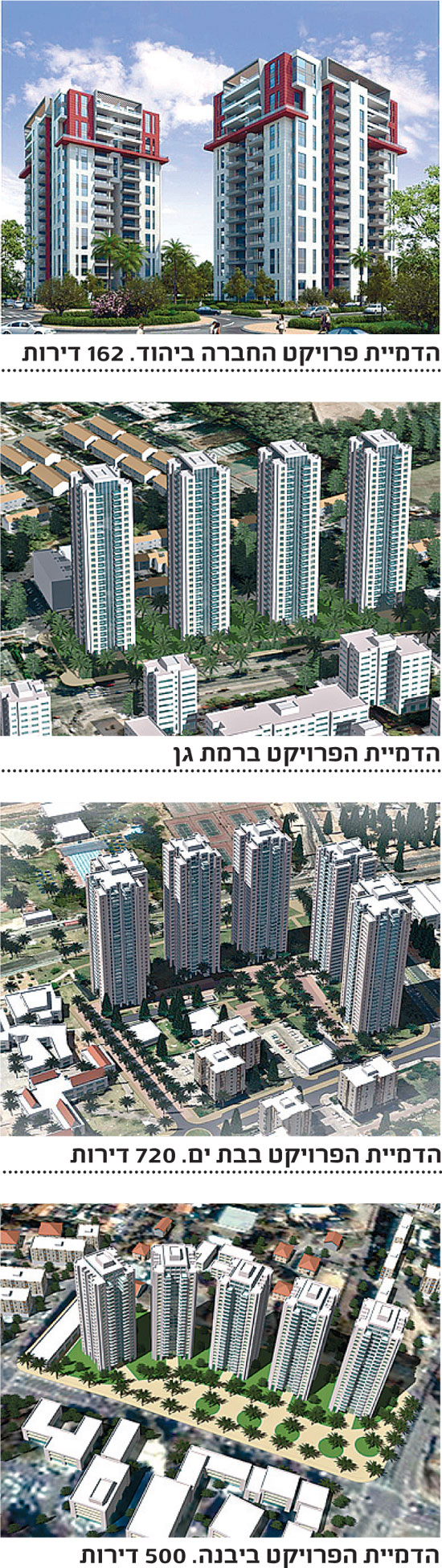 הדמיה פינוי בינוי אזורים / צלם: יחצ
