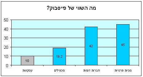 חיים נתן פייסבוק