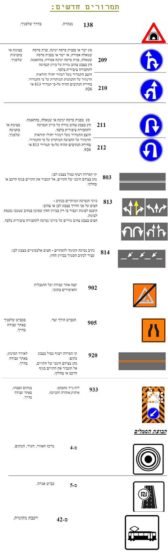 תמרורים שנוספו