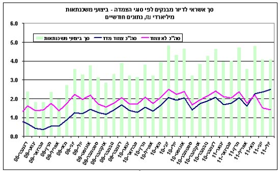 בנק ישראל