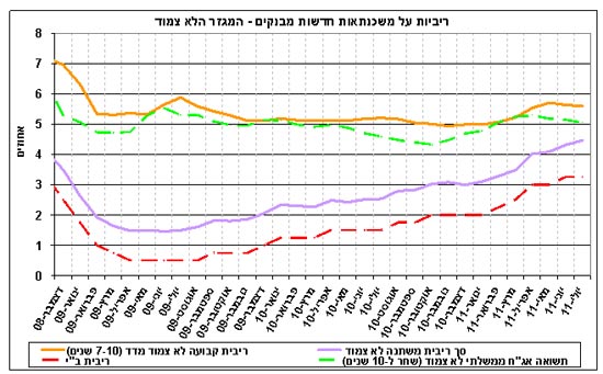 בנק ישראל