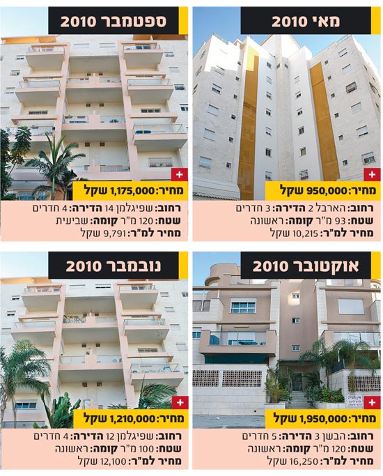 קריית האקדמיה נתניה / צילום: עינת לברון