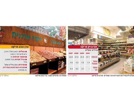 אורגניק מרקט / יחצ
