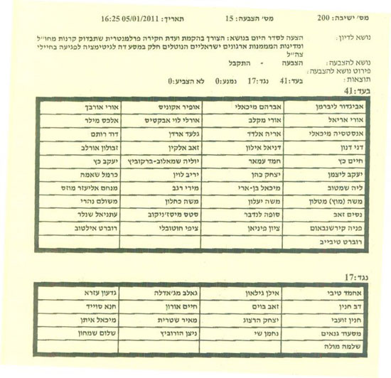 רשימת המצביעים בחוק חקירת עמותות השמאל / צילום: יחצ