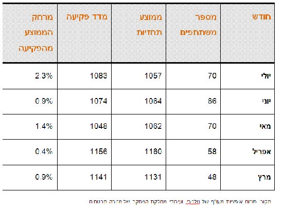 חיים נתן טבלה / צלם: יחצ חיים נתן טבלה / צלם: יחצ