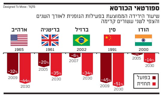 ספורטאי כורסא / צלם: יחצ ספורטאי כורסא / צלם: יחצ