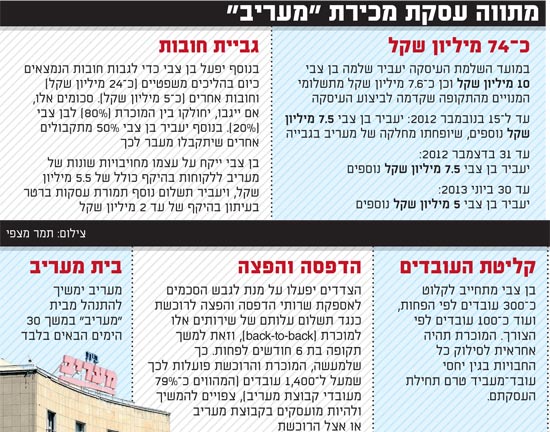 מעריב / צלם: יחצ מעריב / צלם: יחצ