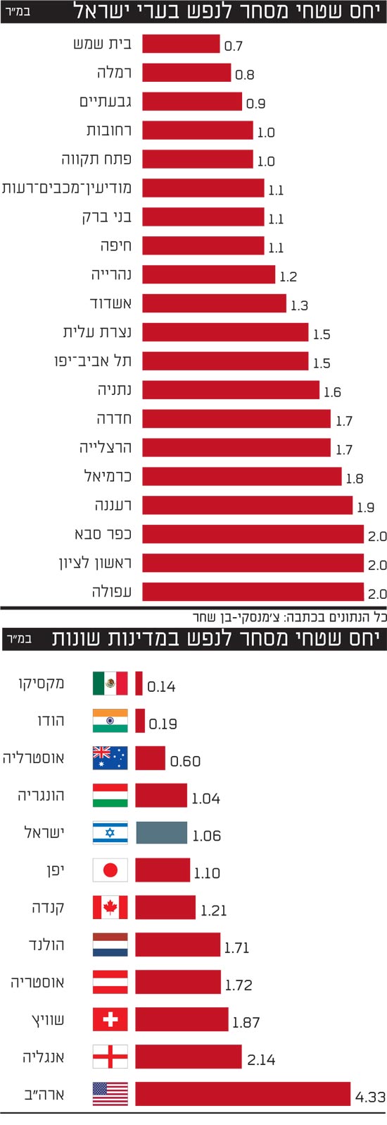 קניונים / צלם: יחצ קניונים / צלם: יחצ