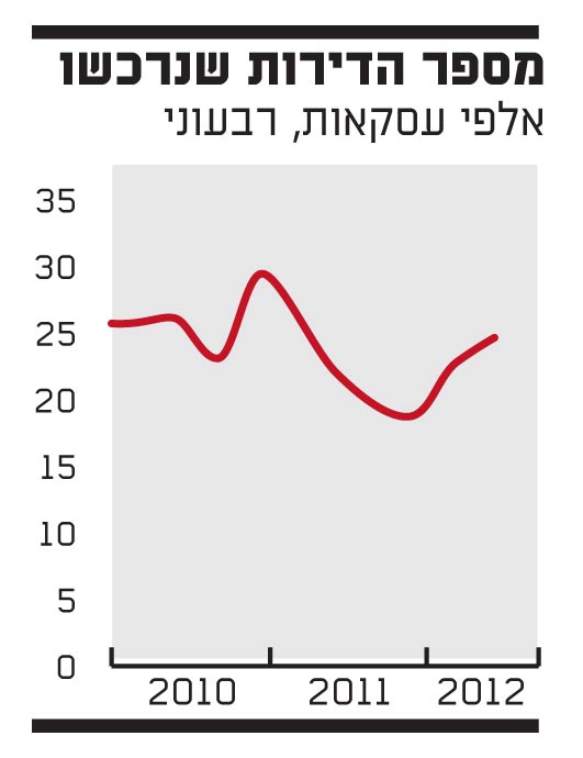 דירות / צלם: יחצ דירות / צלם: יחצ