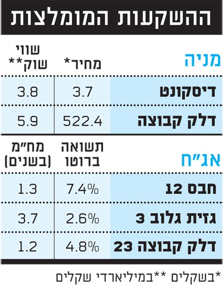 ההשקעות המומלצות