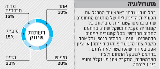 שופרסל / צלם: יחצ שופרסל / צלם: יחצ