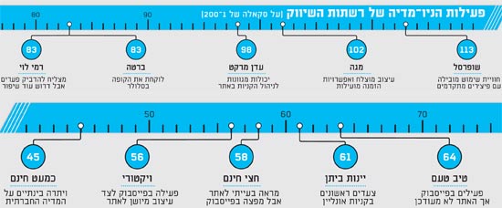 שופרסל / צלם: יחצ שופרסל / צלם: יחצ