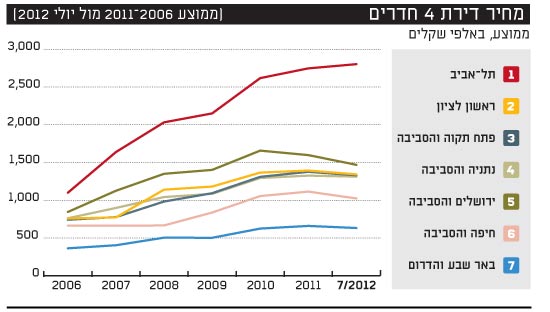 הומלס יולי / צלם: יחצ הומלס יולי / צלם: יחצ
