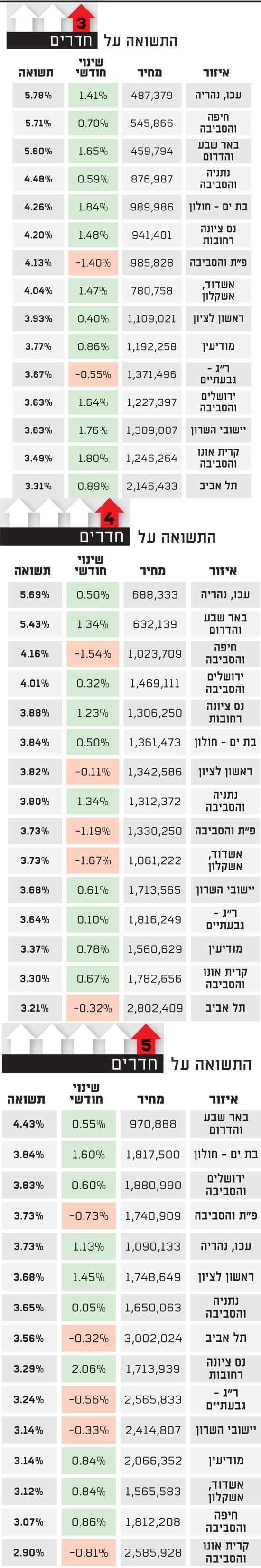 הומלס יולי / צלם: יחצ הומלס יולי / צלם: יחצ